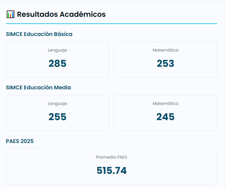 Comparar entre miles de escuelas y colegios